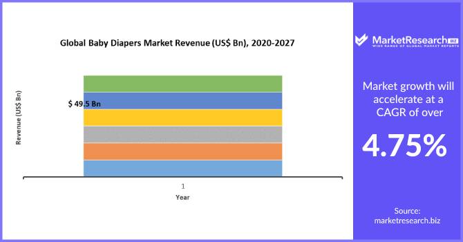 Baby Diapers Market
