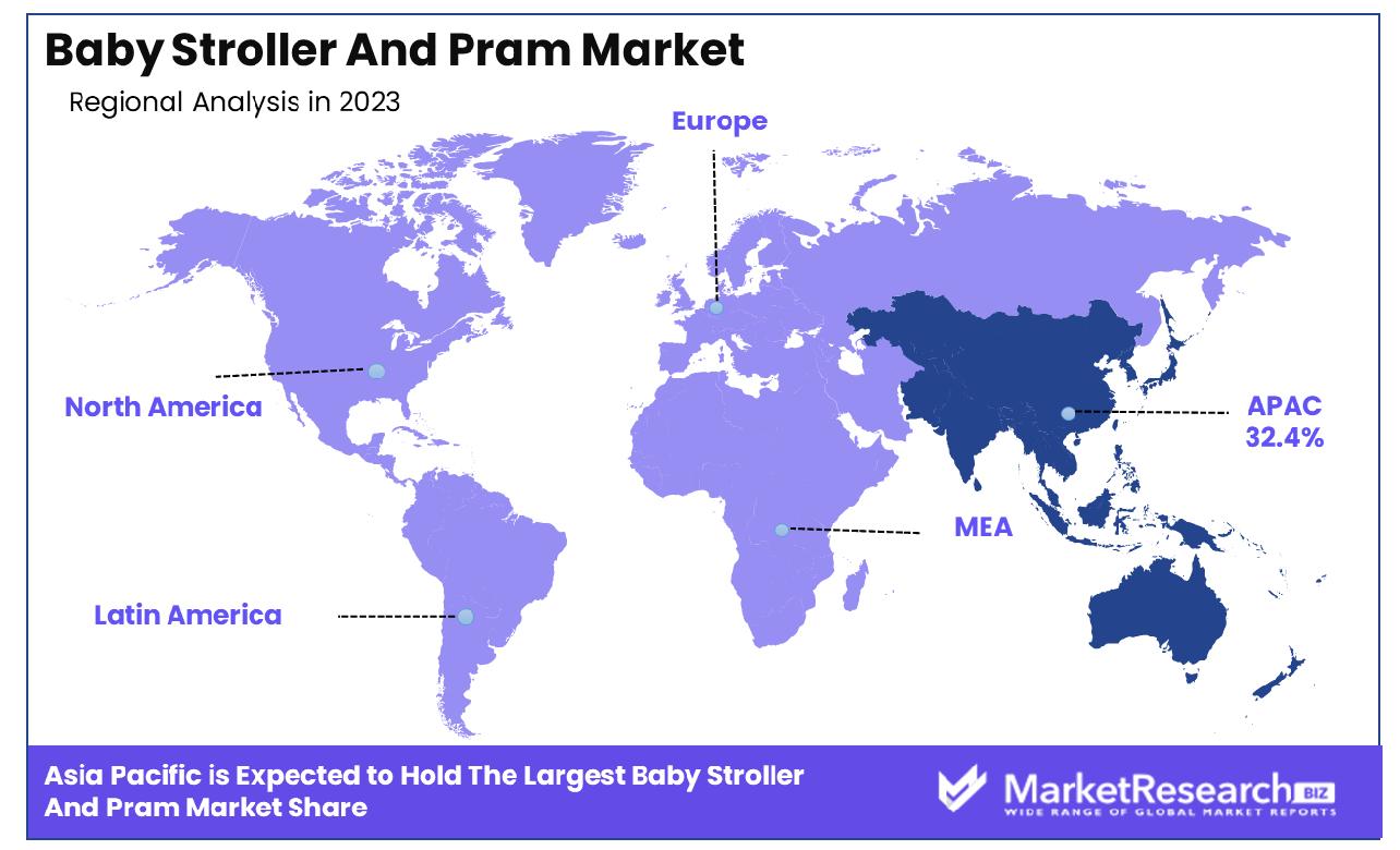 Baby Stroller And Pram Market By Region