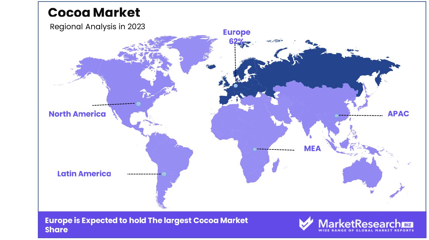 Cocoa Market Regional Analysis