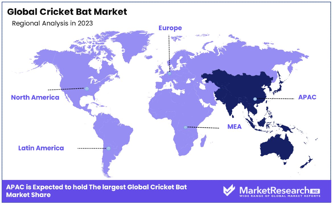 Cricket Bat Market By Regional Analysis