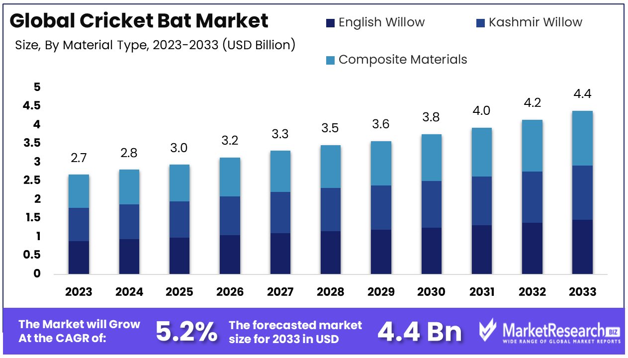 Cricket Bat Market By Size (1)