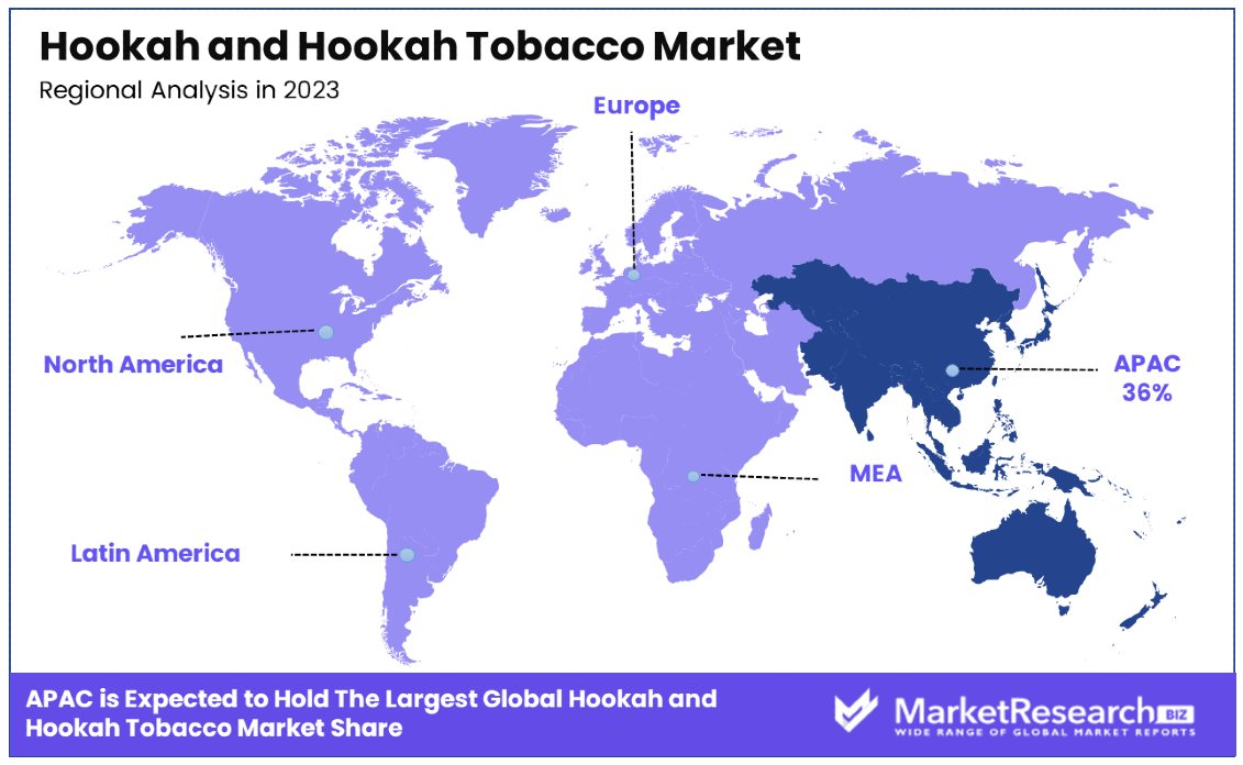 Hookah and Hookah Tobacco Market By Regional Analysis