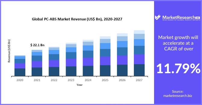 PC-ABS Market