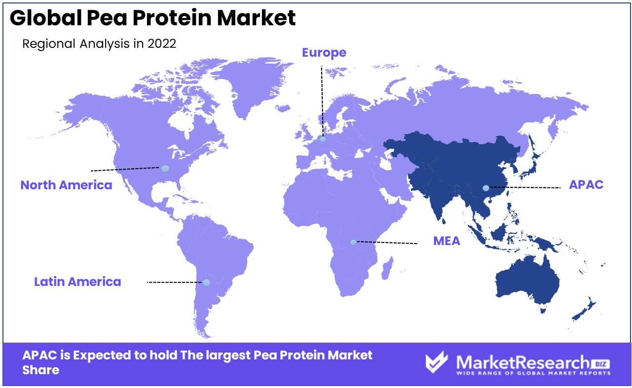 Pea Protein Market Regions