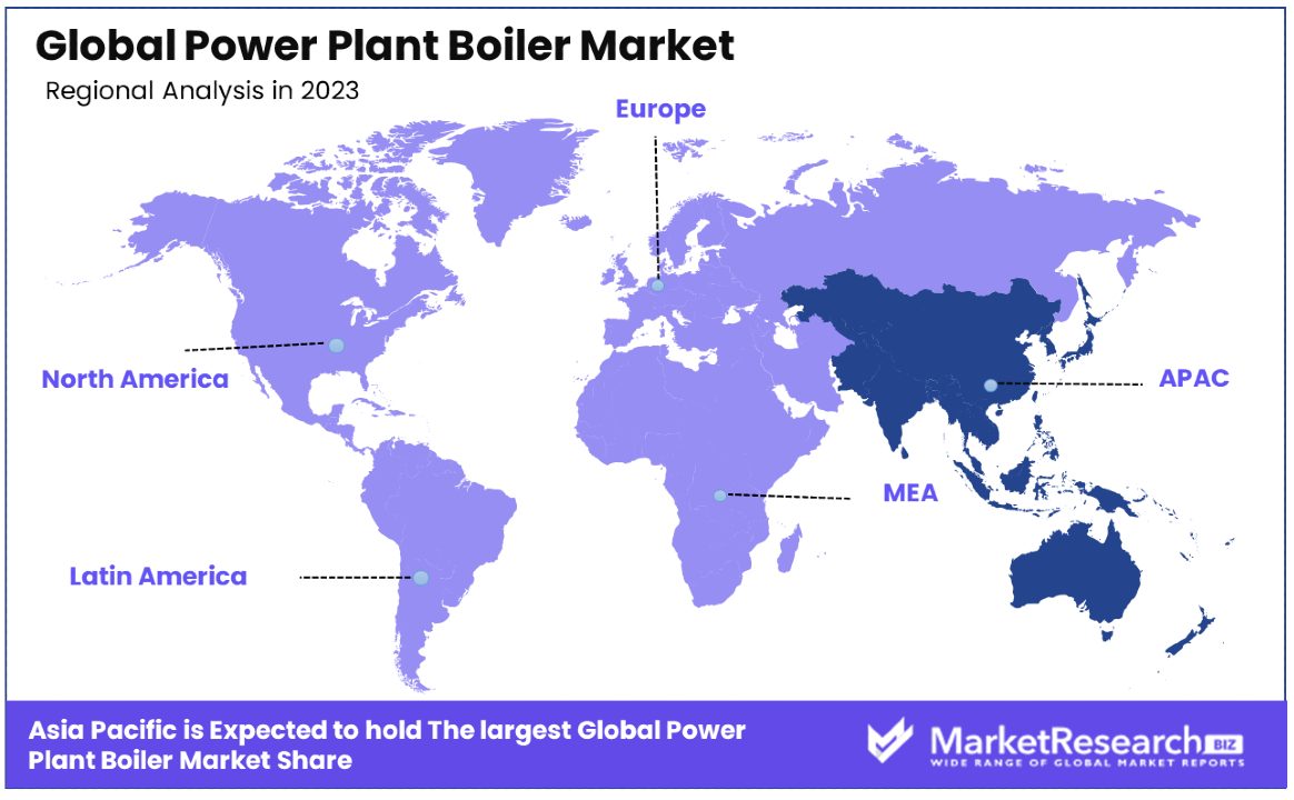 Power Plant Boiler Market By Regional Analysis