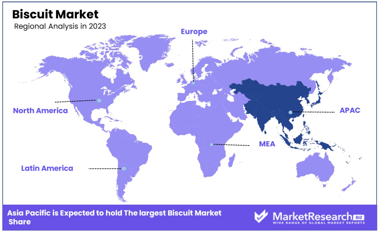biscuit market regional analysis