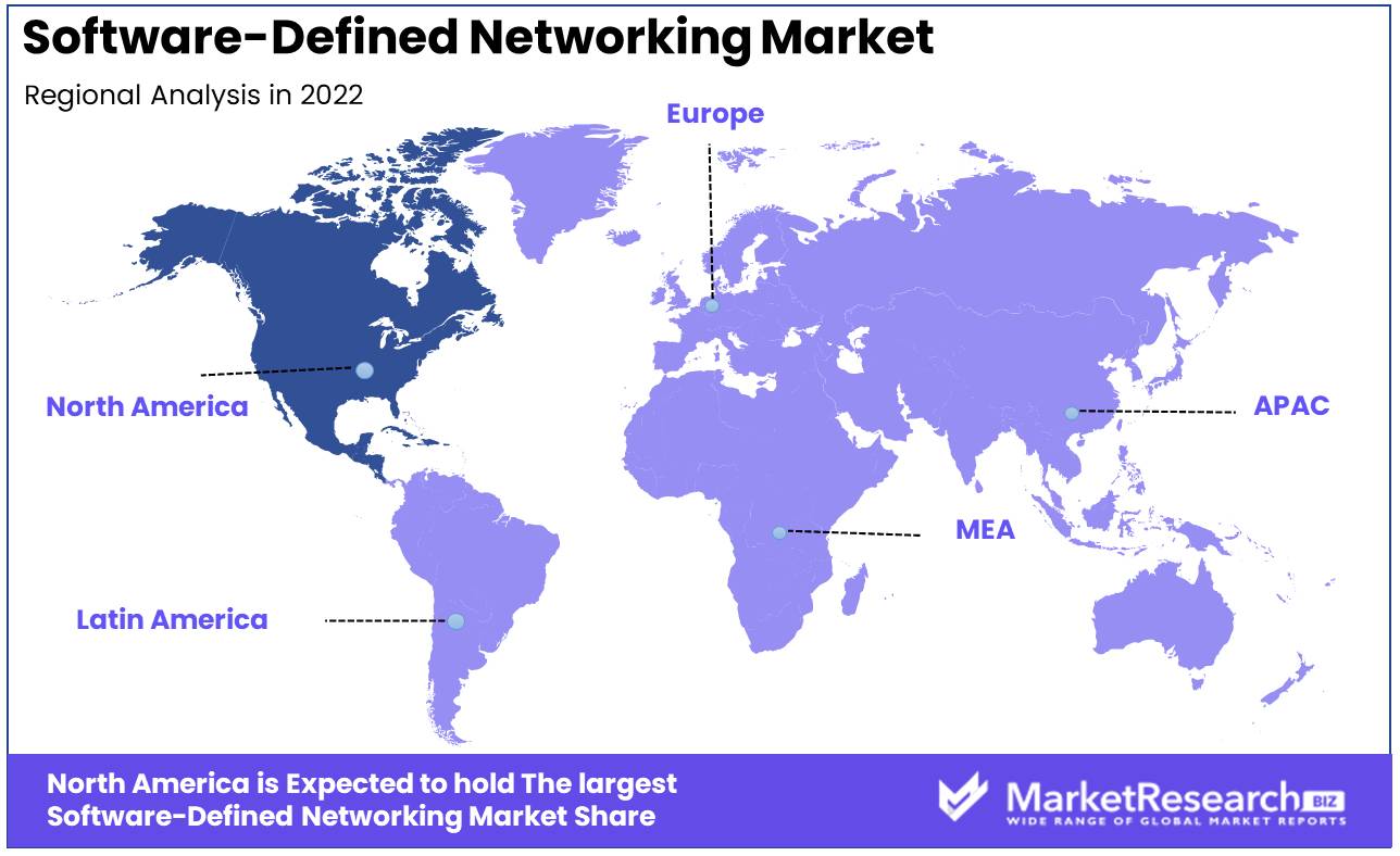 Software-Defined Networking Market Regions