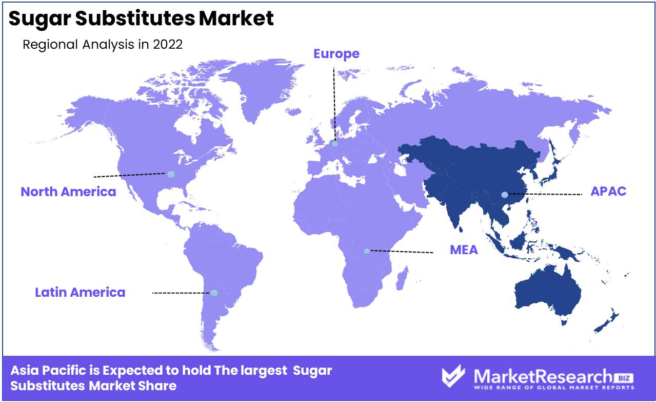 Sugar Substitutes Market Regional Analysis