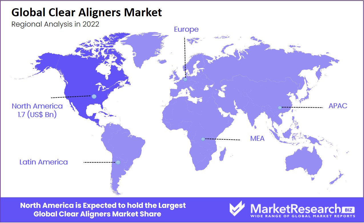 Clear Aligners Market 