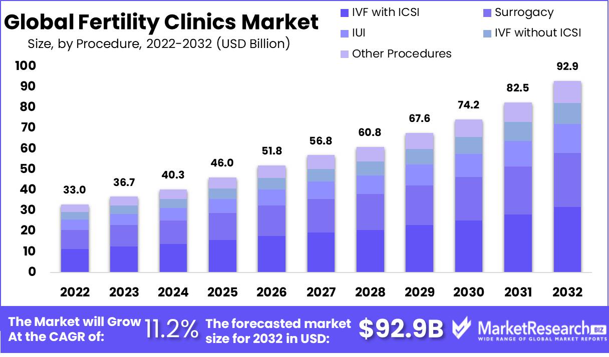 Global Fertility Clinics Market 1
