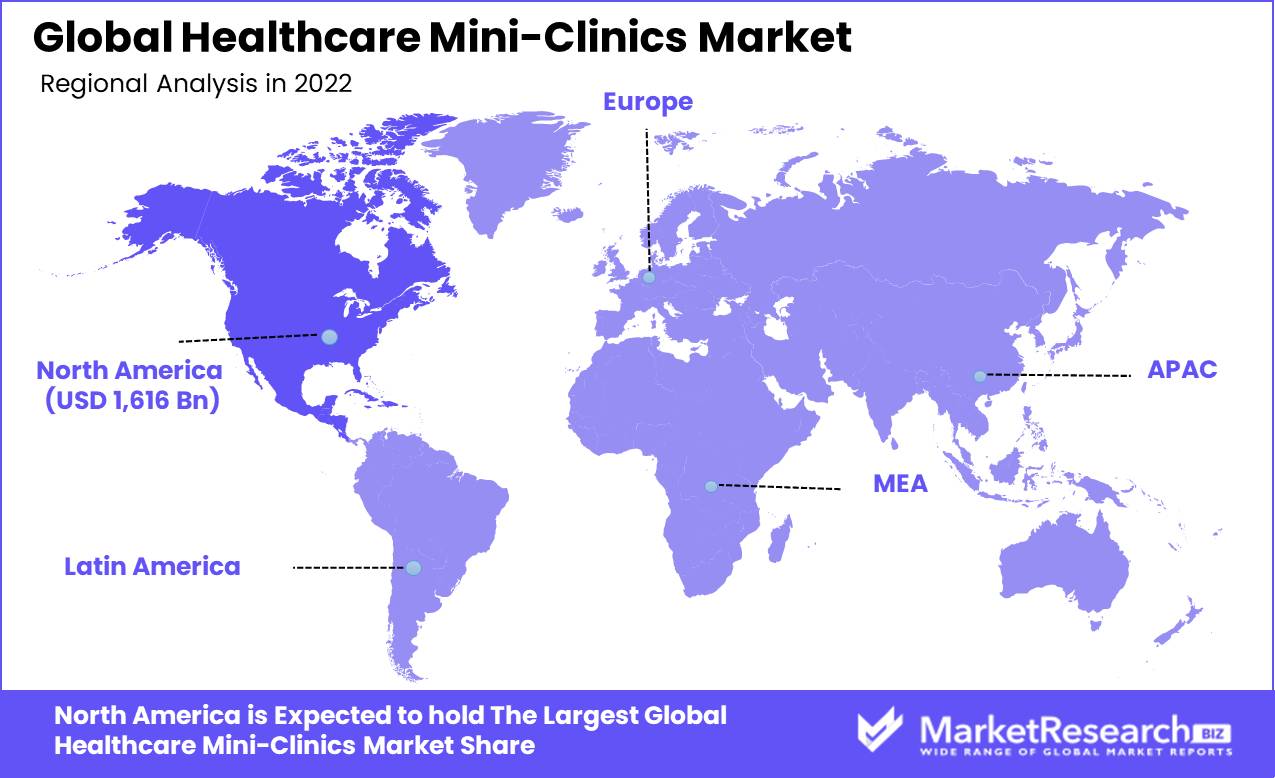 Global Healthcare Mini-Clinics Market