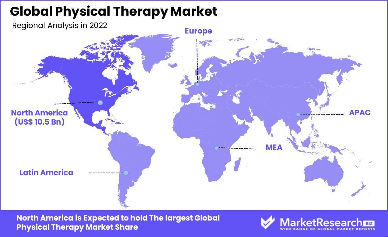 Global Physical Therapy Market