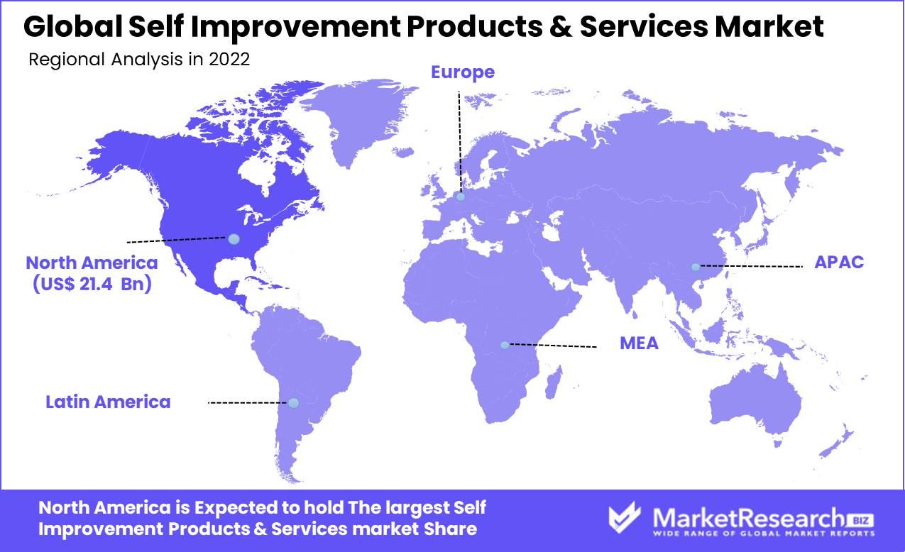 Global Self Improvement Products & Services Market