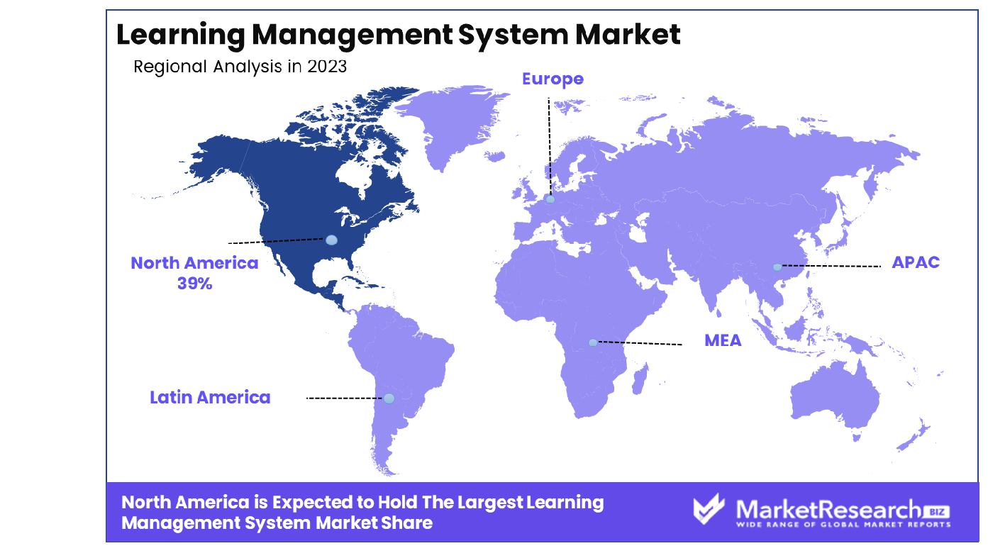 Learning Management System Market By Region