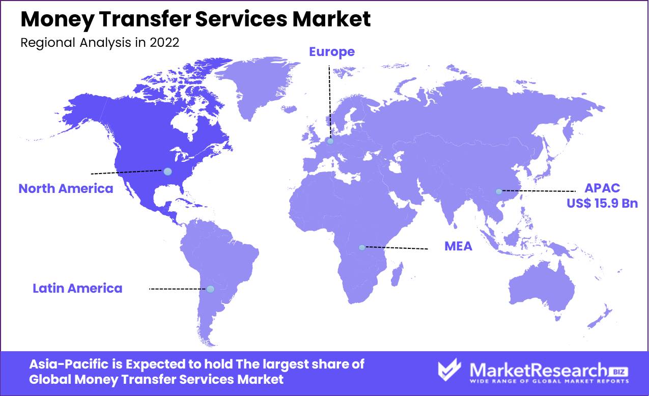 Money Transfer Services Market Map 