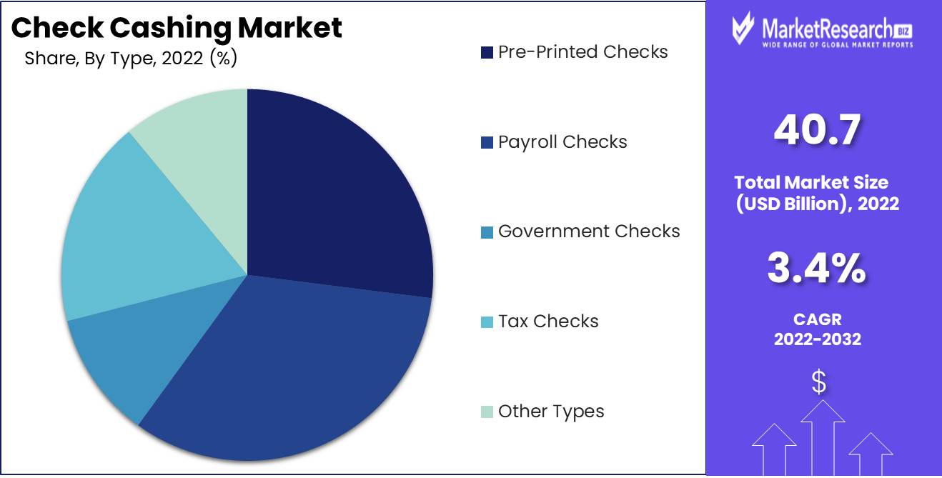 Check Cashing Market Share Analysis