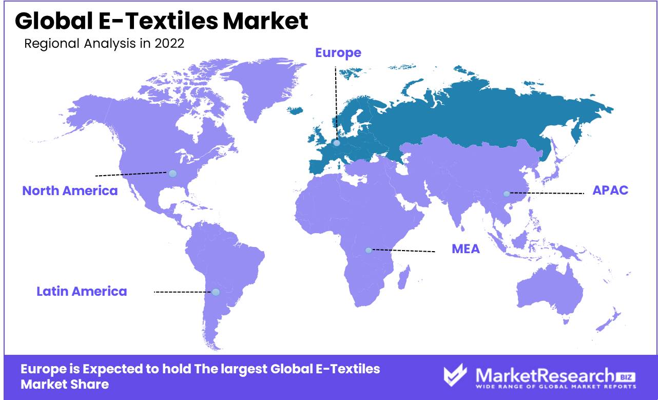 E-Textiles Market