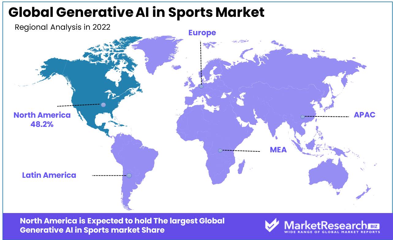 Generative AI In Sports Market