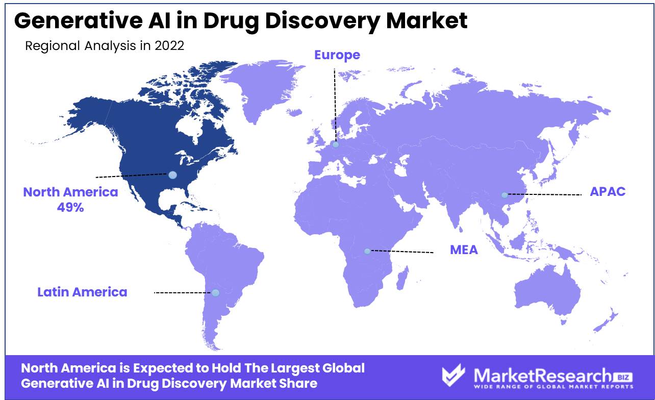 Generative AI in Drug Discovery Market
