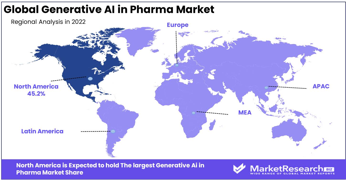 Generative AI in Pharma Market