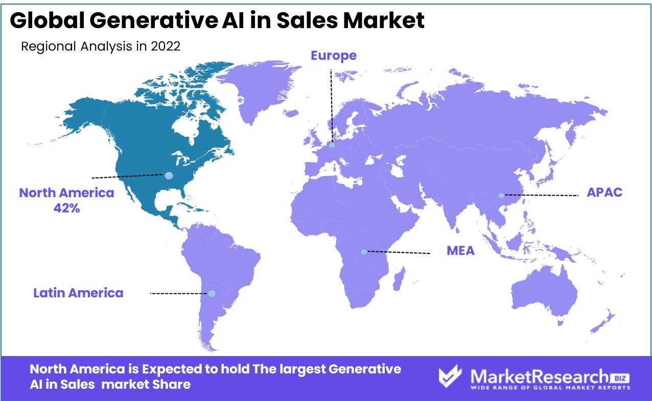 Generative ai in sales market