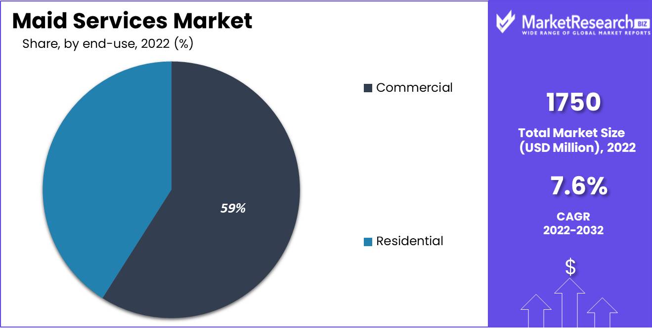 Global Maid Services Market
