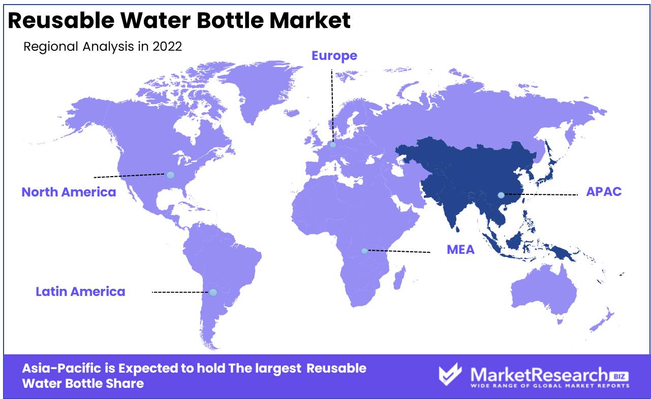 Reusable Water Bottle Market 
