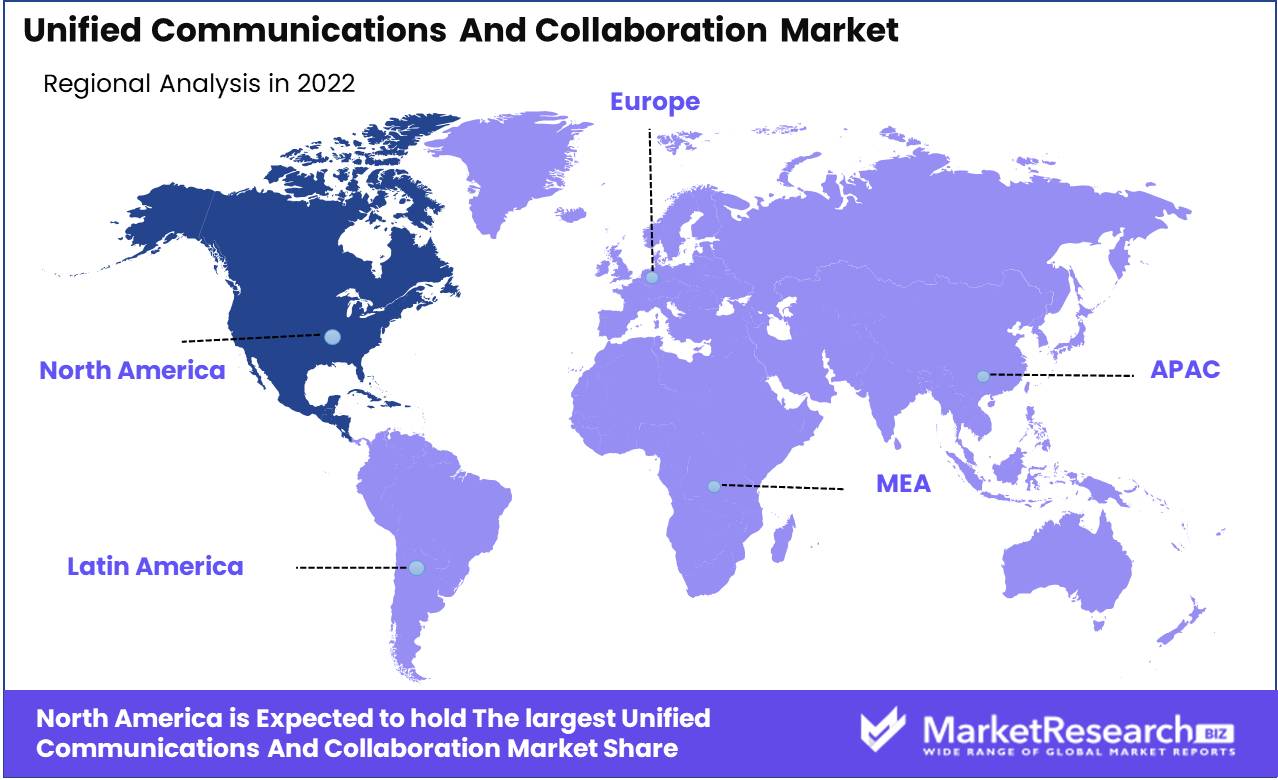 Unified Communications And Collaboration Market 