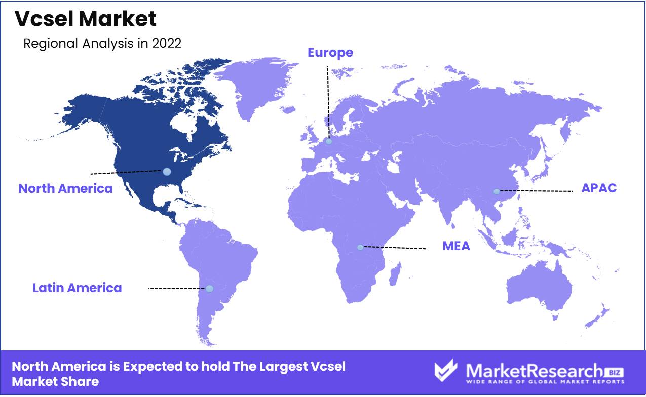 Vcsel Market Reginal Analysis