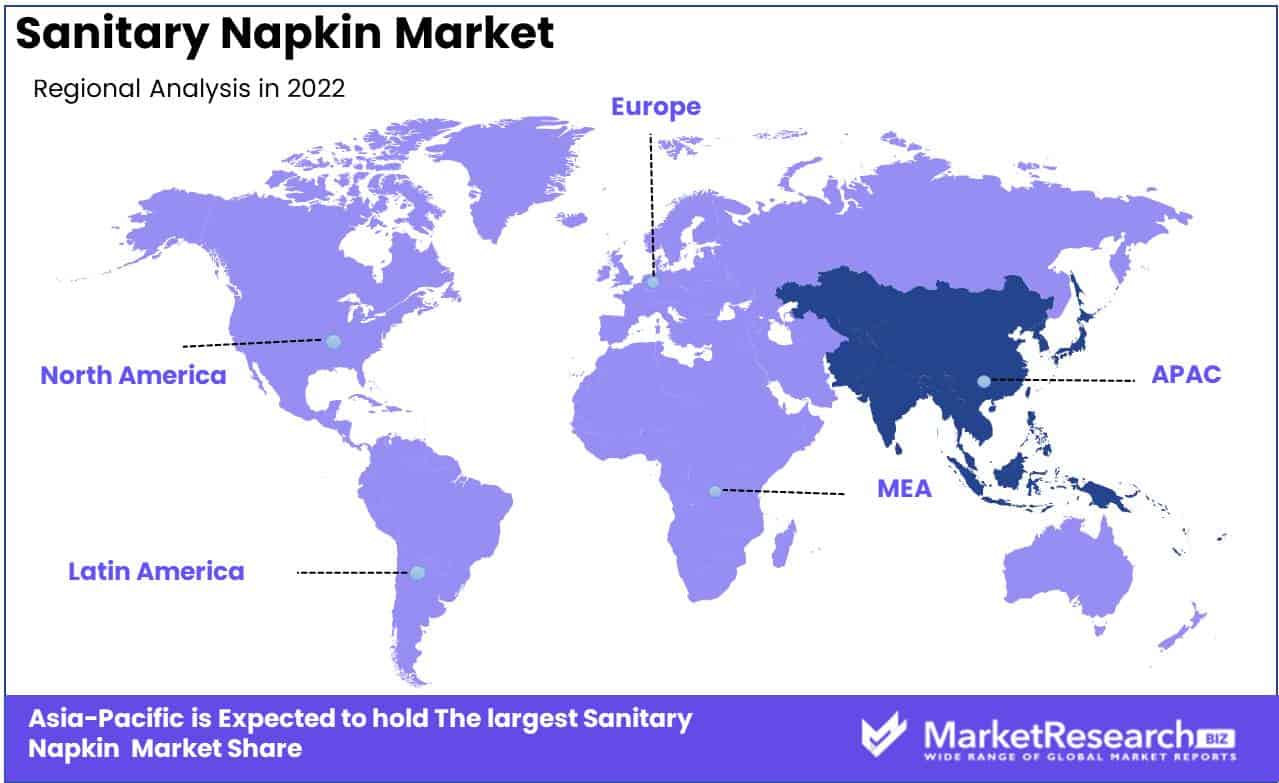 Sanitary Napkin Market Size, Share, Trends Analysis Forecast