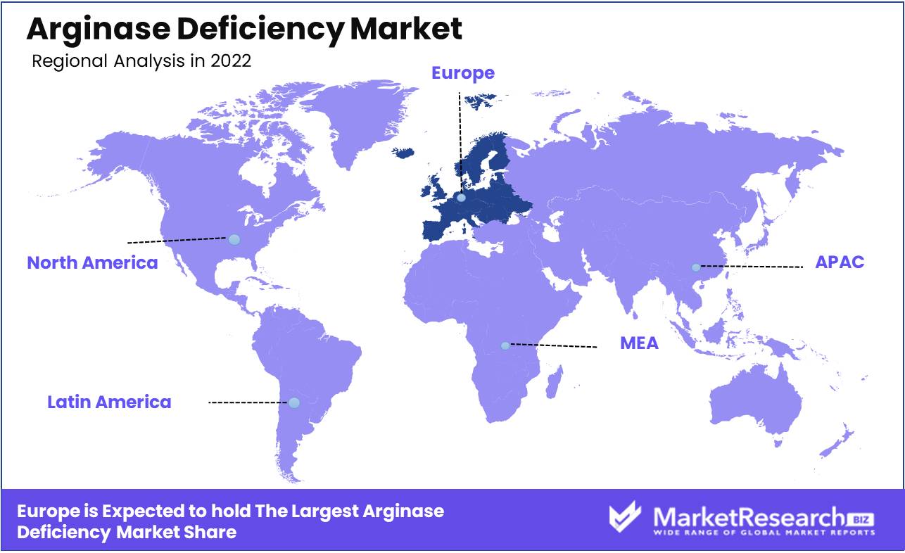 Arginase Deficiency Market