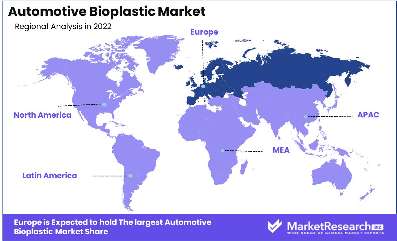 Automotive Bioplastic Market