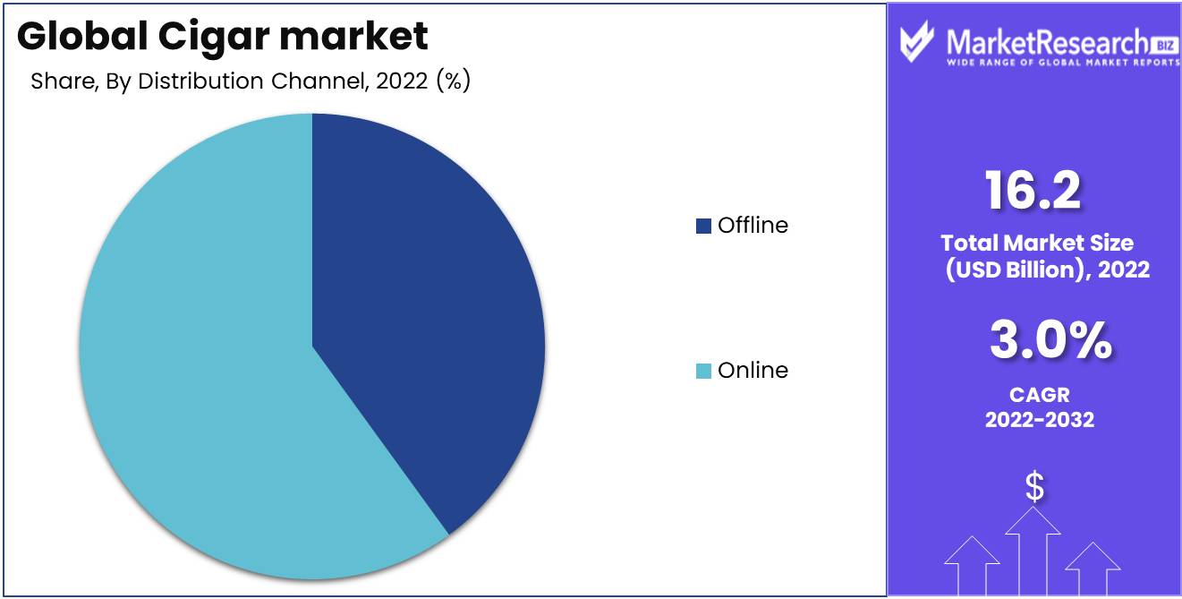 Premium products driving growth in $420 billion luxury fashion market