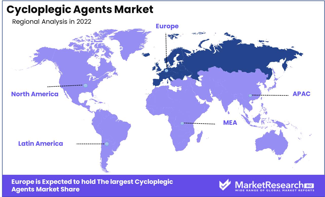 Cycloplegic Agents Market
