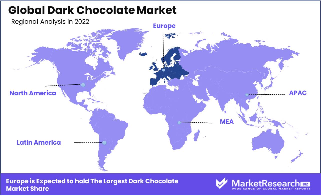 Dark Chocolate Market