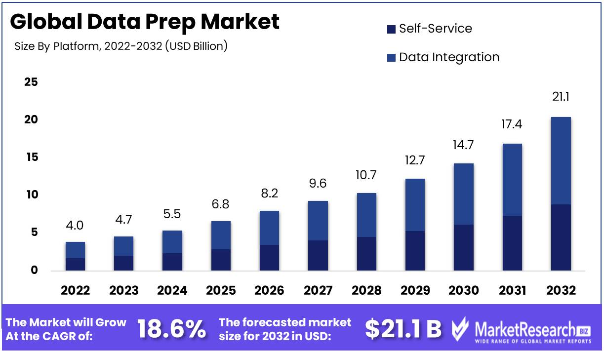 Data Prep Market