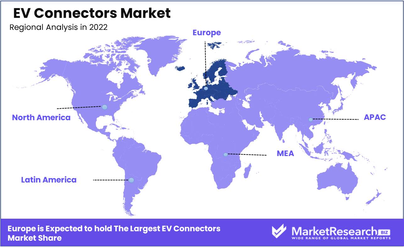 EV Connectors Market