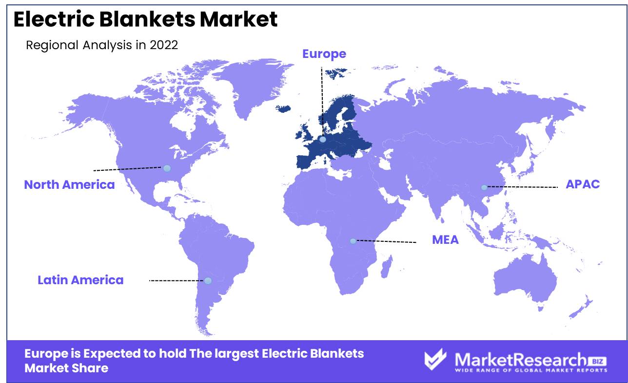 Electric Blankets Market