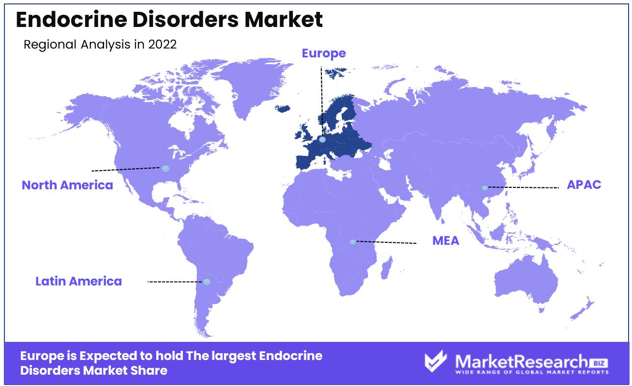 Endocrine Disorders Market