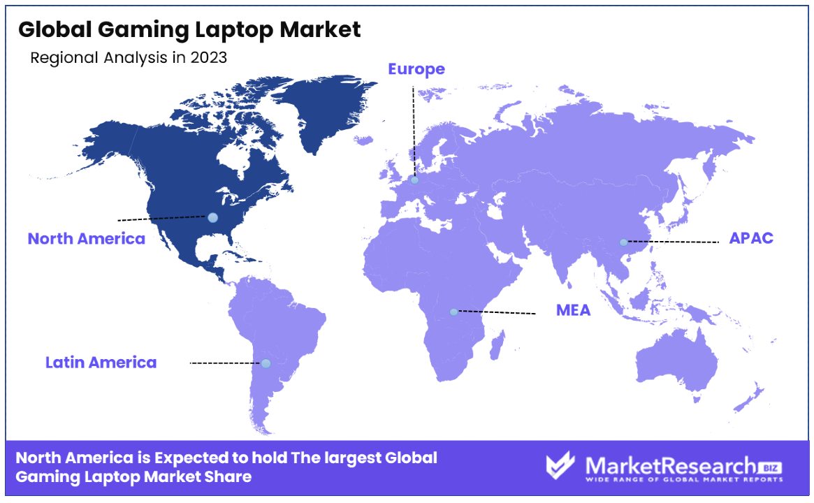Gaming Laptop Market By Regional Analysis