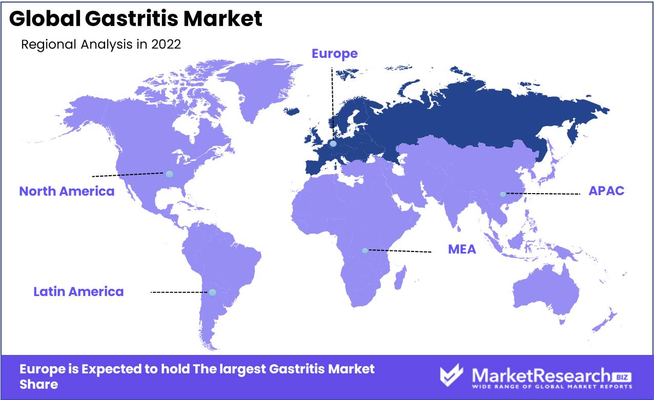Gastritis Market