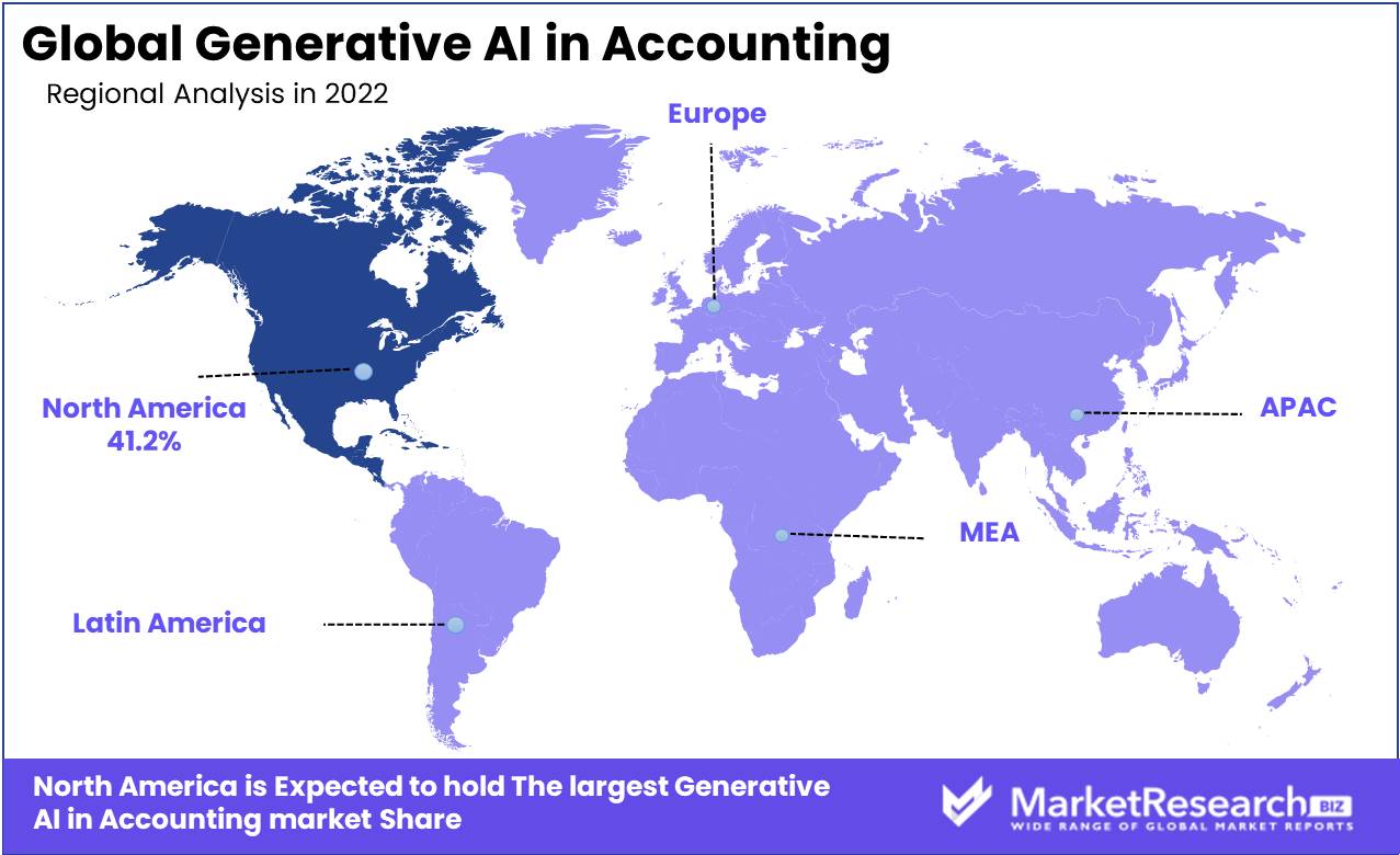 Generative AI In Accounting Market