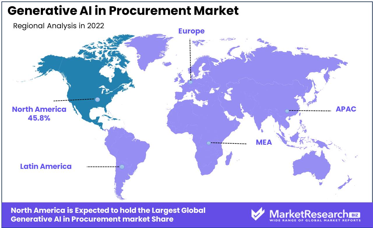 Generative AI In Procurement Market 