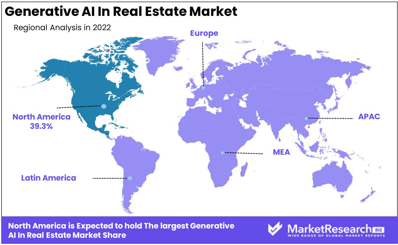 Generative AI In Real Estate Market