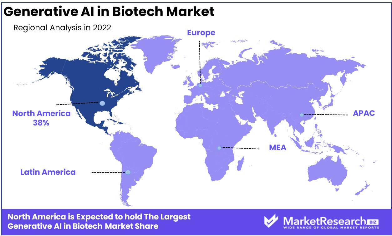 Generative AI in Biotech Market