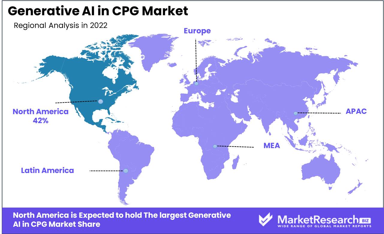 Generative AI in CPG Market