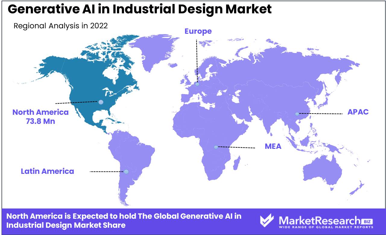 Generative AI in Industrial Design Market