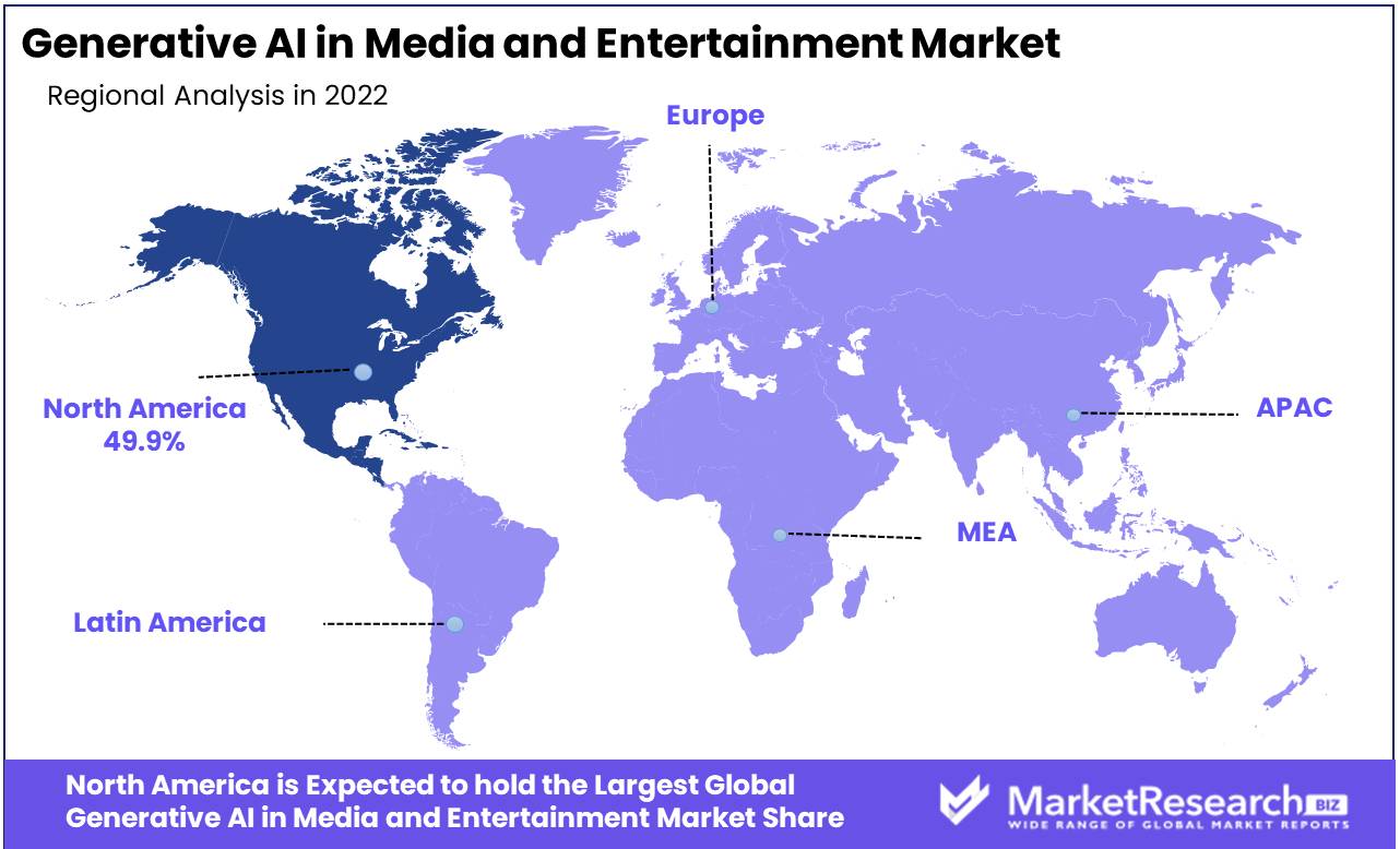 Generative AI in Media and Entertainment Market