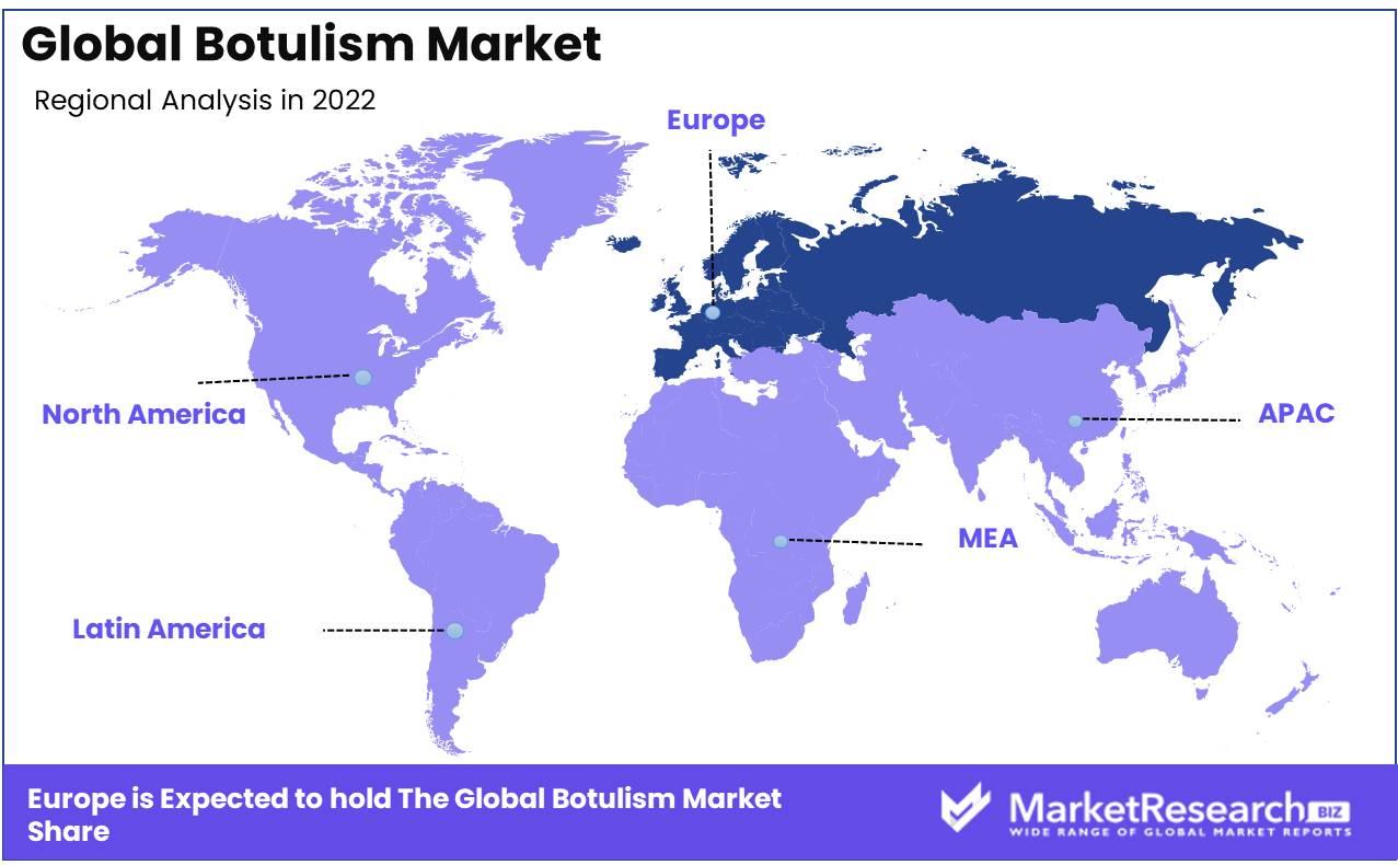 Global Botulism Market
