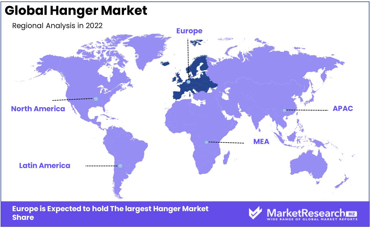 Hanger Market